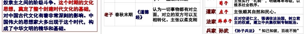 第8课百家争鸣.ppt