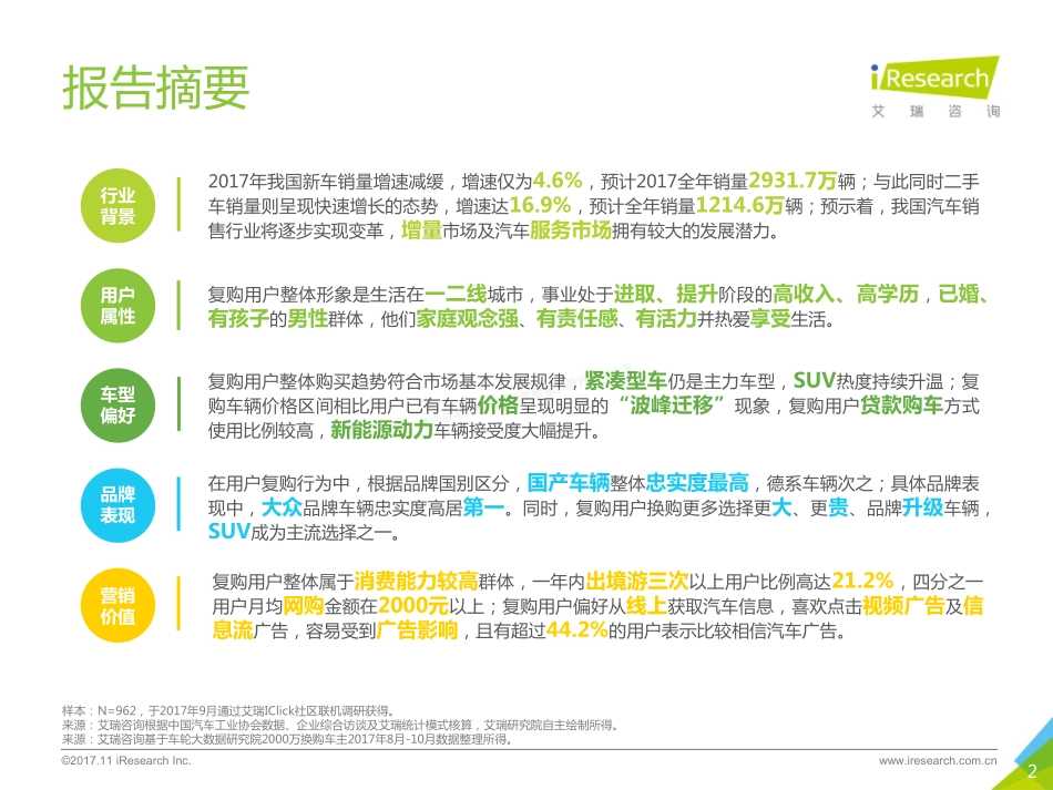 2017中国汽车复购用户研究报告-51页-【未来营销实验室】.pdf_第2页
