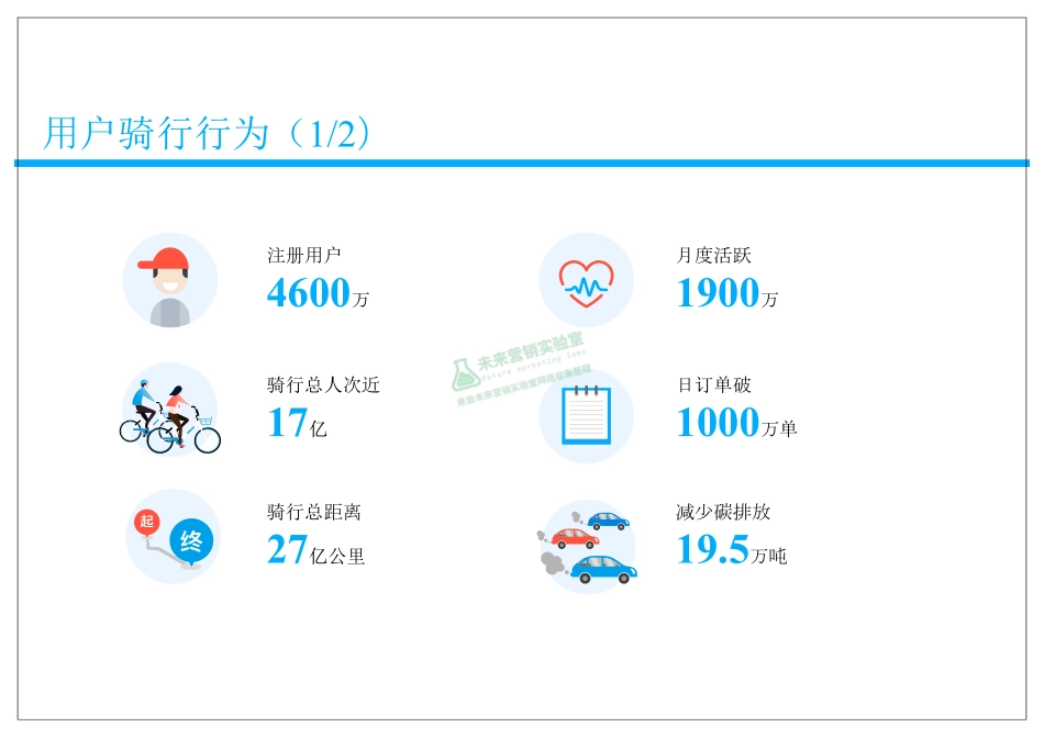 2017哈罗单车用户骑行和属性报告.pdf_第2页