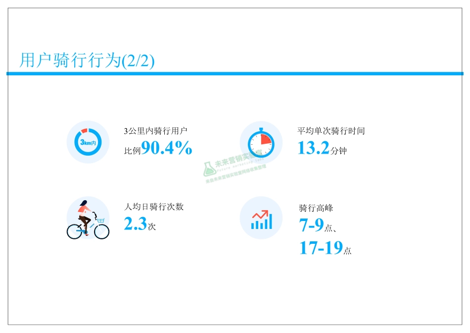 2017哈罗单车用户骑行和属性报告.pdf_第3页