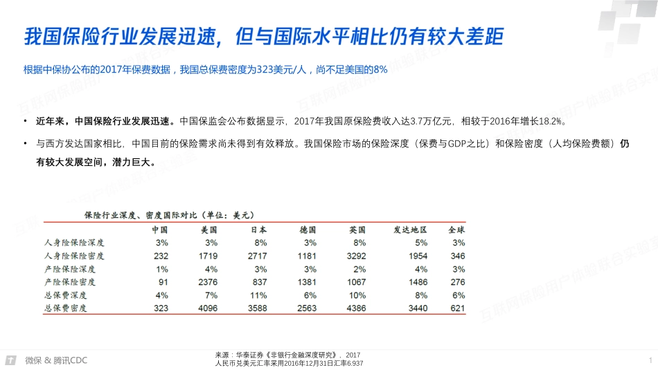 2018年互联网保险年度报告.pdf_第2页