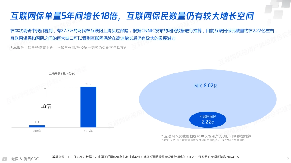 2018年互联网保险年度报告.pdf_第3页