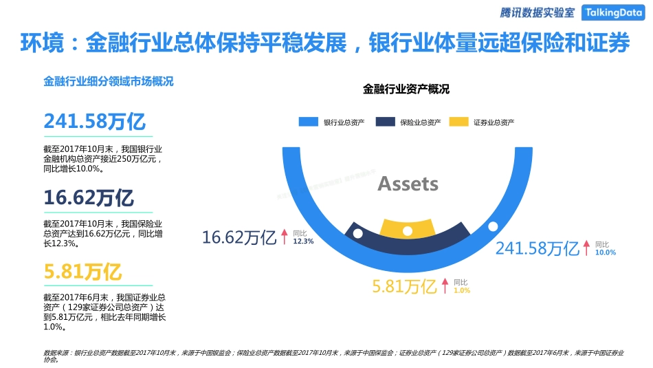 2017移动金融行业人群洞察白皮书-36页-【未来营销实验室】.pdf_第3页