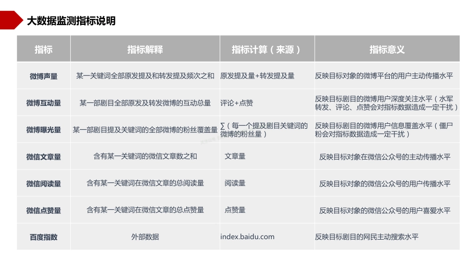2018年平昌冬奥会用户关注与媒体传播效果研究-31页-【未来营销实验室】.pdf_第3页