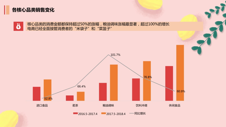 2018_online_eat_consumer_interest_Report.pdf_第2页