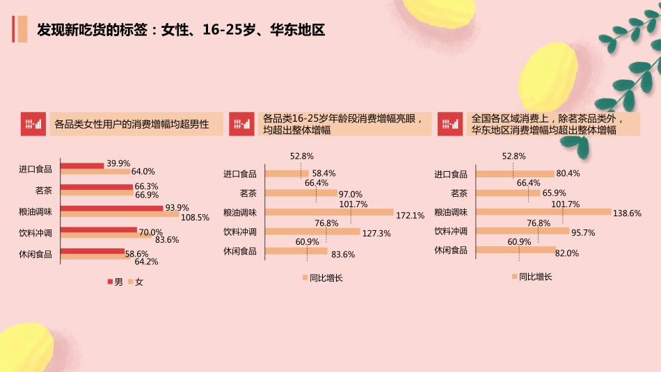 2018_online_eat_consumer_interest_Report.pdf_第3页