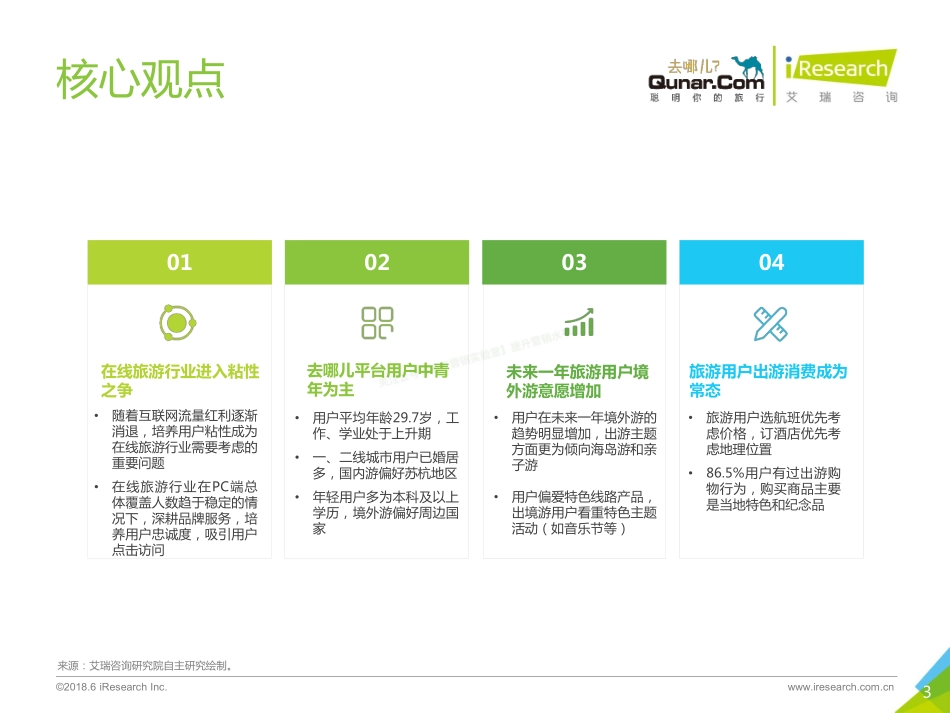 2018年中国在线旅游平台用户洞察报告-79页-【未来营销实验室】.pdf_第3页