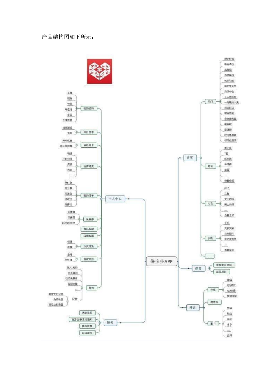 2019 拼多多APP产品分析报告！.pdf_第2页