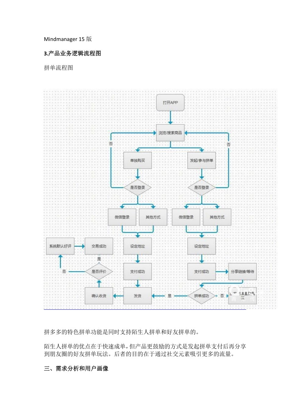 2019 拼多多APP产品分析报告！.pdf_第3页