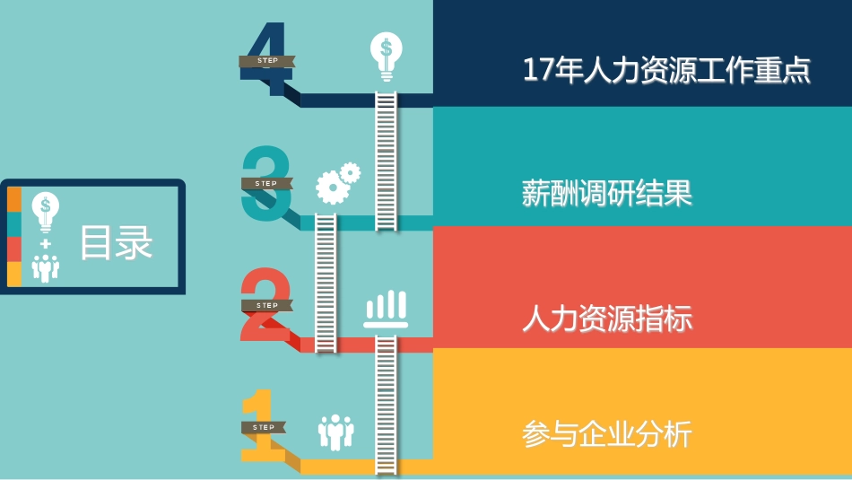 2016-2017快速消费品行业薪酬调研(1).pdf_第2页