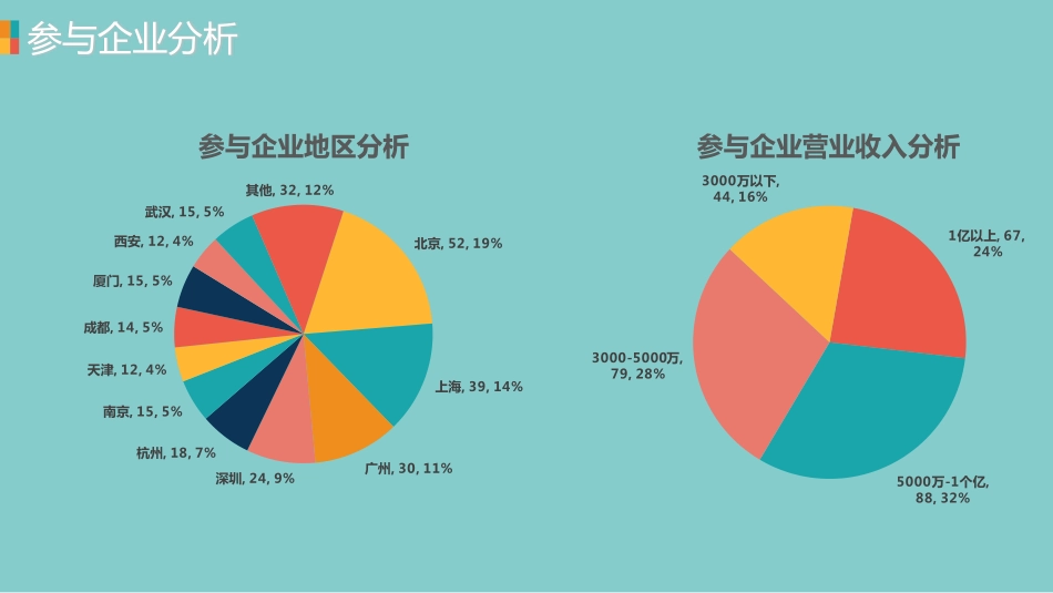 2016-2017快速消费品行业薪酬调研(1).pdf_第3页