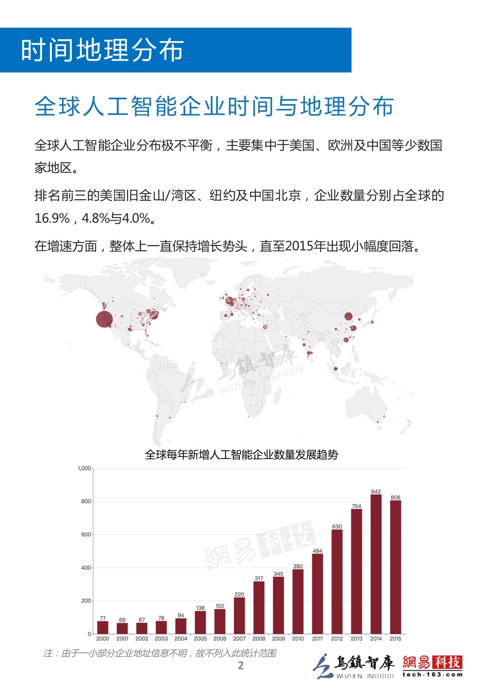 2016全球人工智能发展报告·产业与应用篇.pdf_第3页