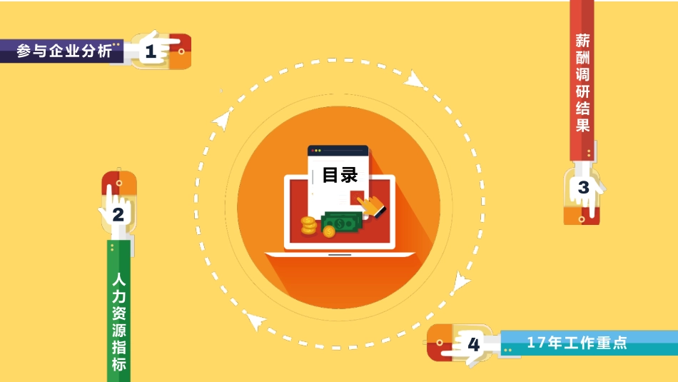 2016-2017餐饮行业薪酬调研(1).pdf_第2页