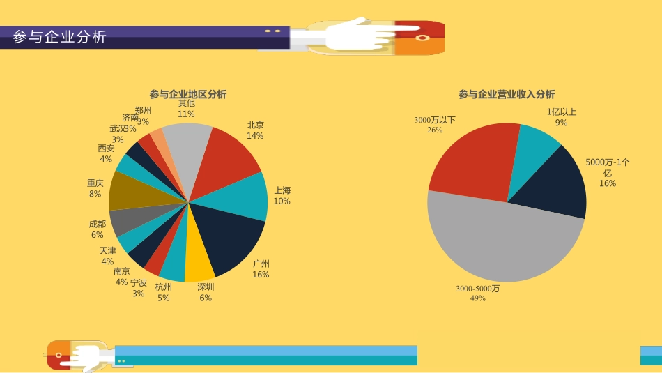 2016-2017餐饮行业薪酬调研(1).pdf_第3页