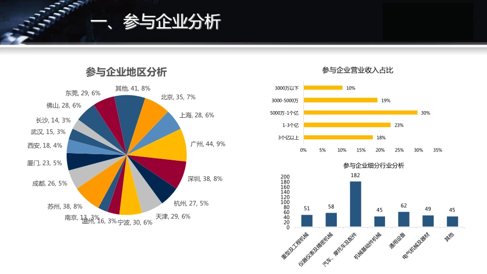 2016-2017年机械加工行业薪酬调研(1).pdf_第3页