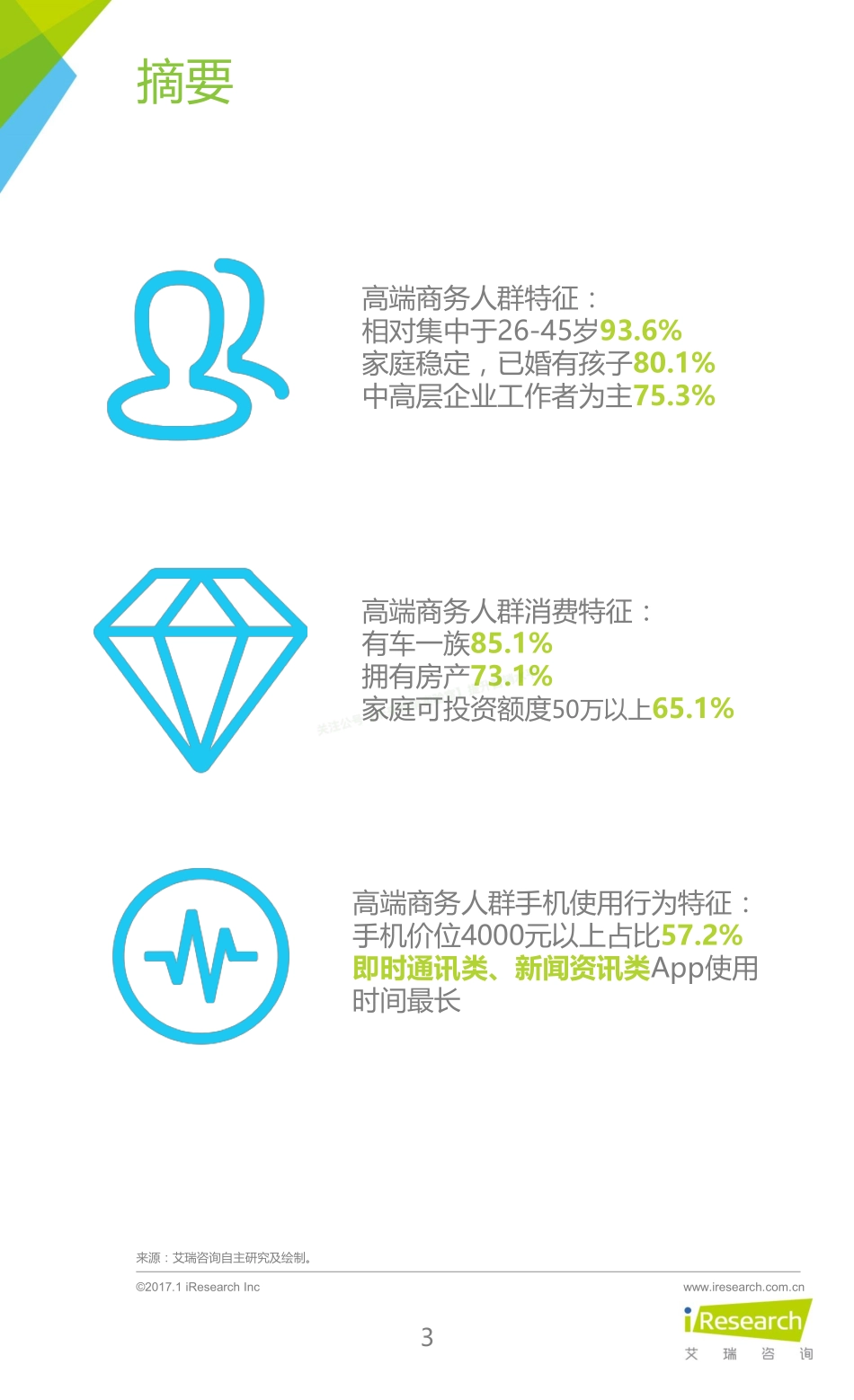2017年中国高端商务人群App使用习惯盘点白皮书-45页-【未来营销实验室】.pdf_第3页