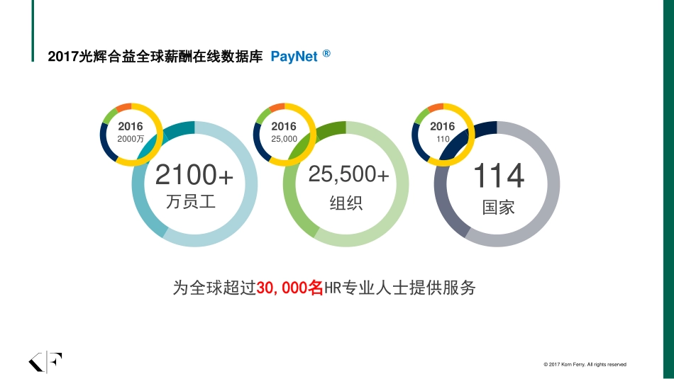 2017光辉合益薪酬调研报告发布(1).pdf_第3页