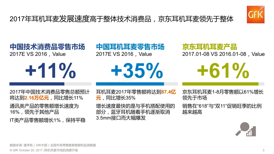 2017耳机耳麦市场的消费升级-17页-【未来营销实验室】.pdf_第3页