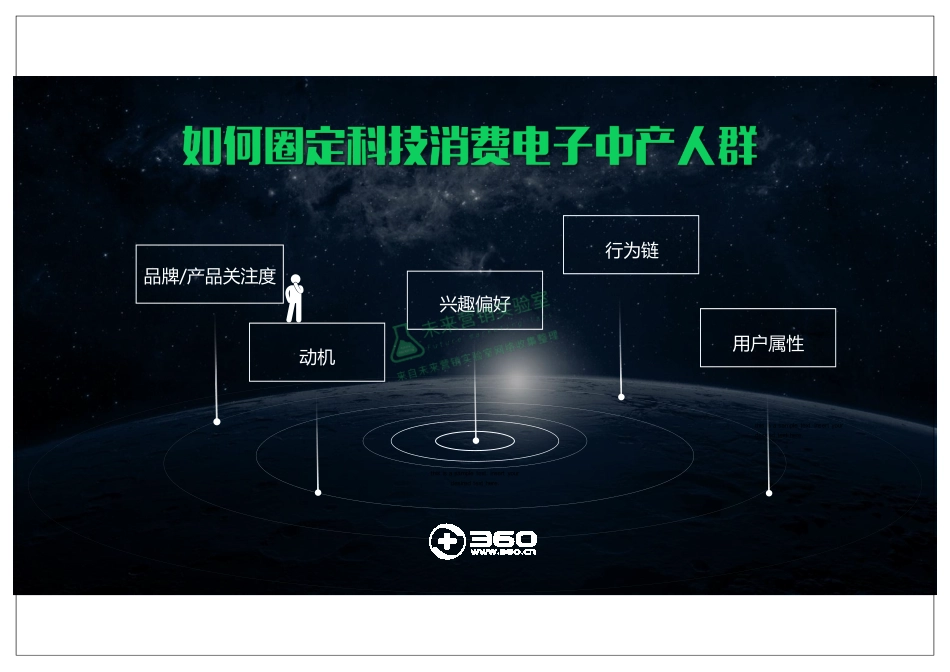 2017科技消费电子中产人群360大数据洞察.pdf_第2页