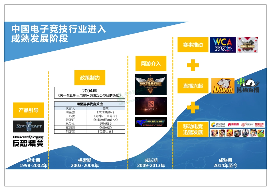 2017年360用户游戏直播使用行为洞察报告.pdf_第3页