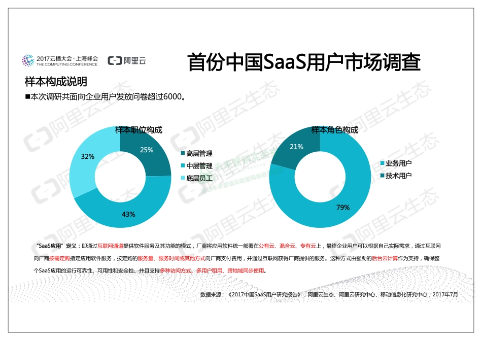 2017中国SaaS用户研究报告：“新SaaS”引领行业新趋势.pdf_第2页
