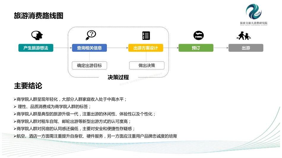 2017年中国商学院人群出游研究报告-40页-【未来营销实验室】.pdf_第3页