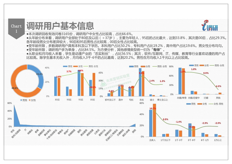 2017 动漫调研用户分析报告.pdf_第2页