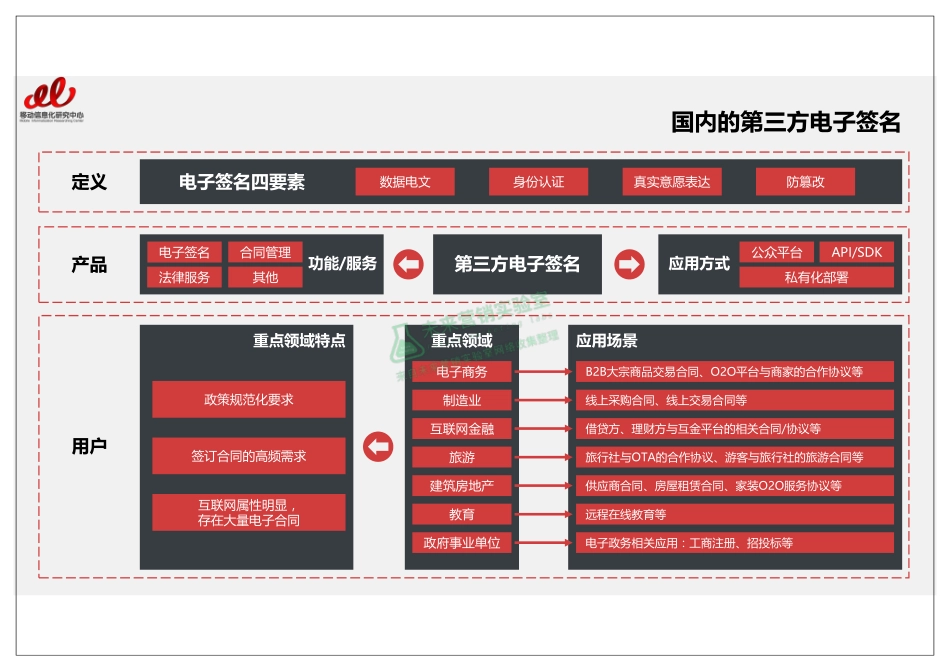 2017年第三方电子签名市场及用户研究报告.pdf_第2页