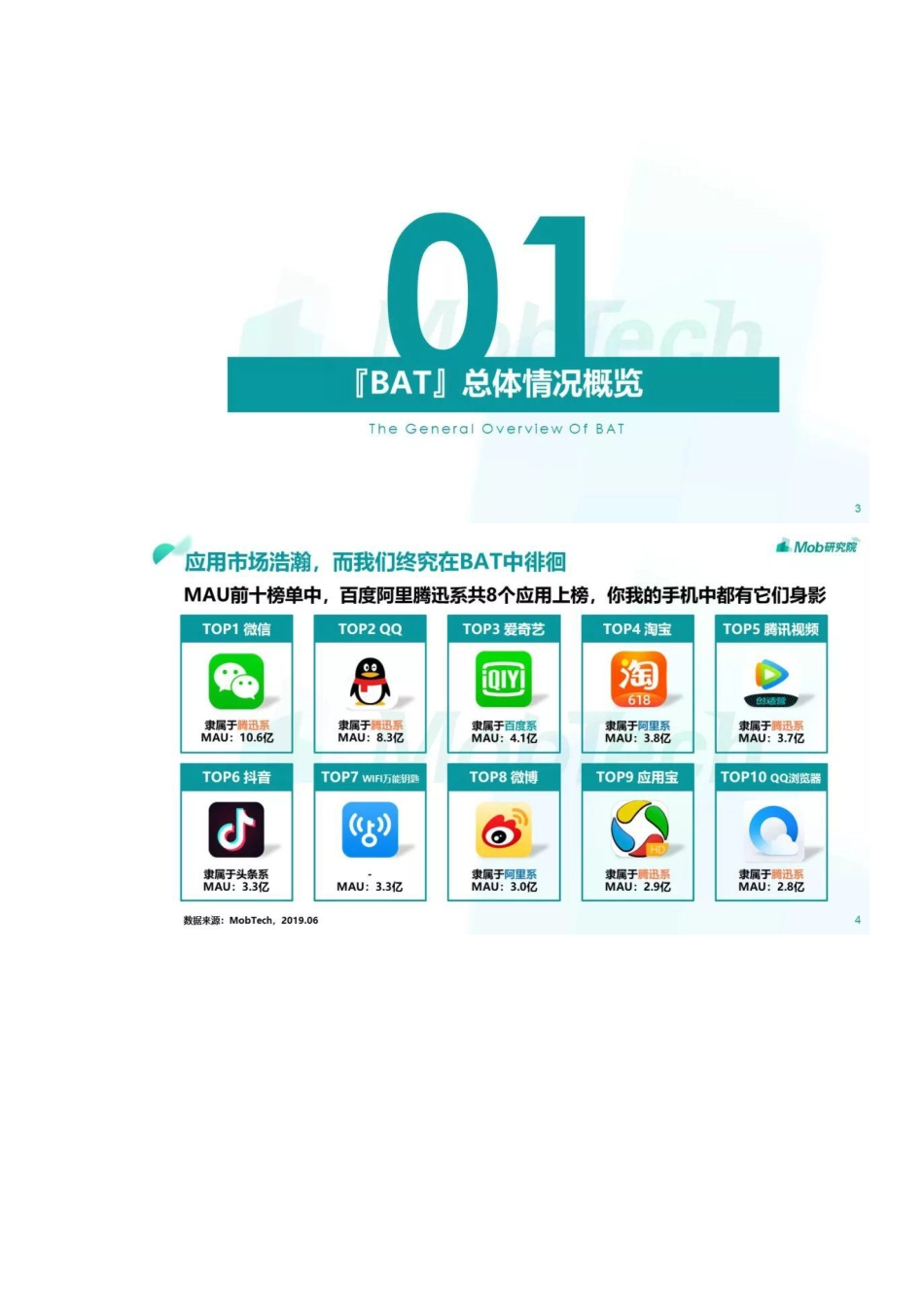2019BAT数据洞察报告！.pdf_第2页