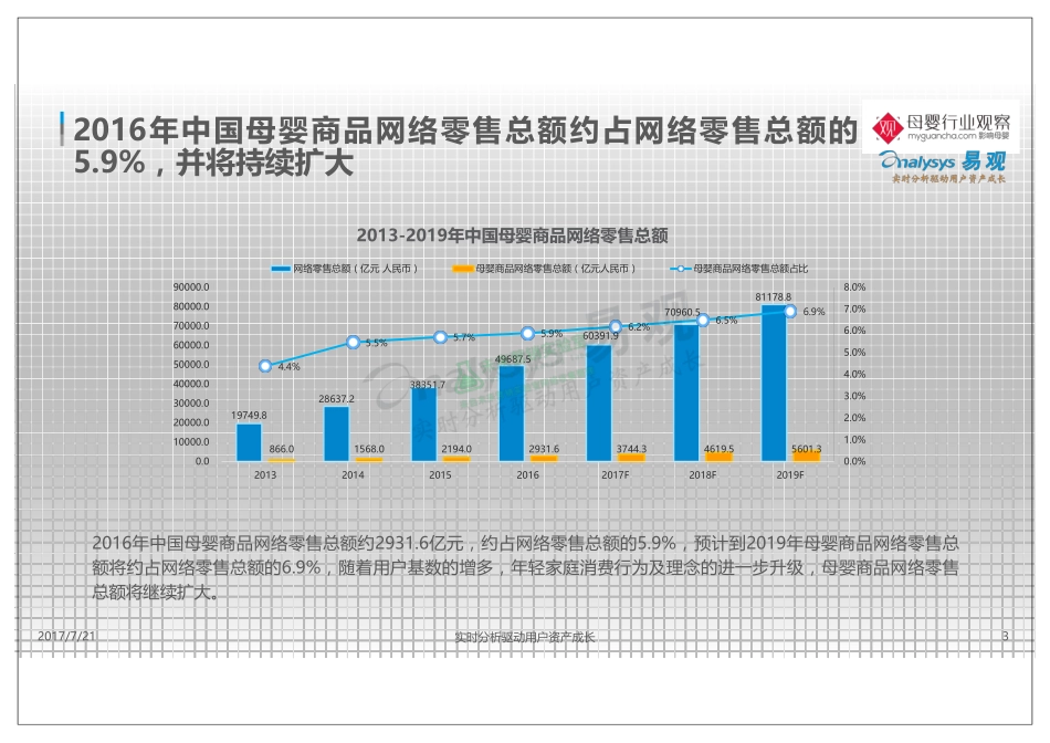 2017中国互联网母婴市场现状分析及用户图鉴.pdf_第3页