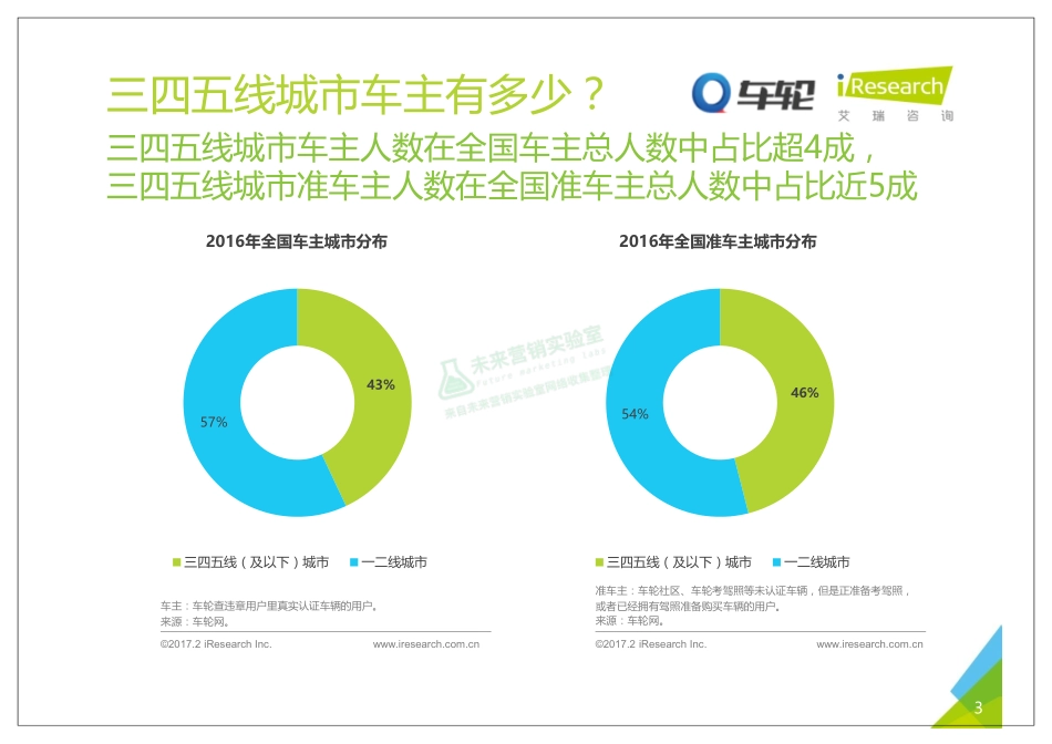 2017年中国三四五线城市车主洞察报告.pdf_第3页