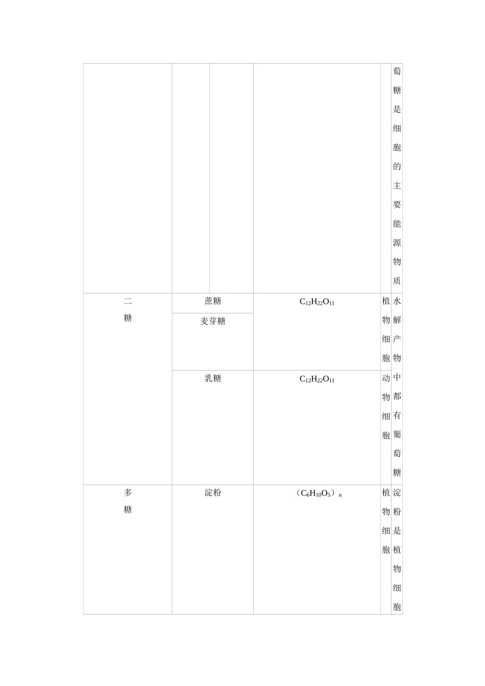 2017年江苏省高考生物试卷解析版 .doc_第2页