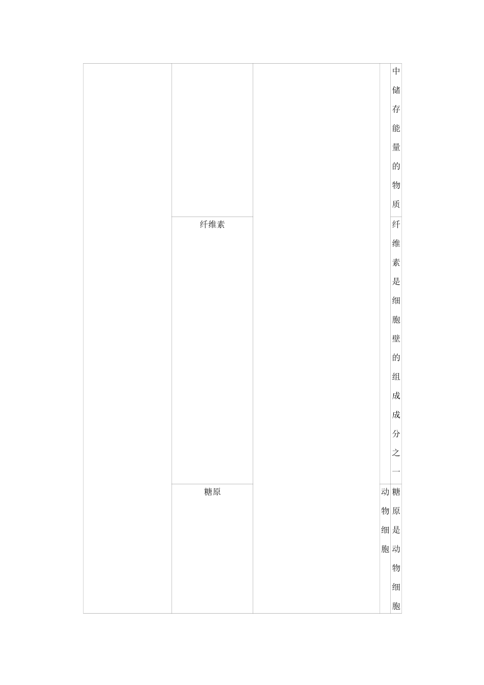 2017年江苏省高考生物试卷解析版 .doc_第3页