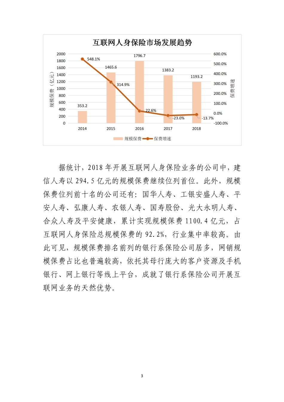 2018年度互联网人身保险市场运行情况分析报告.pdf_第3页