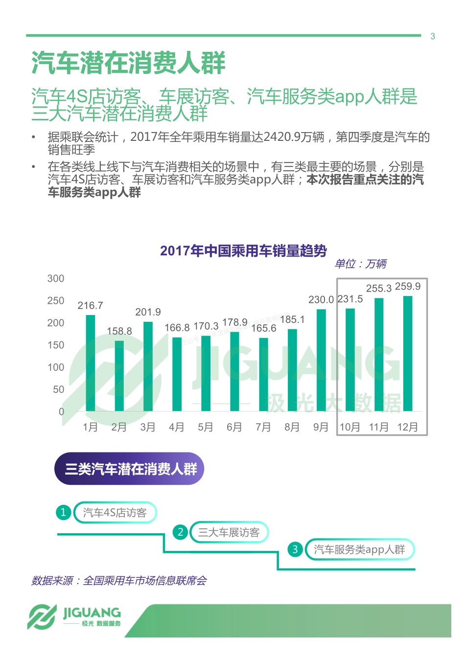 2018年汽车潜在消费人群画像（下篇）-15页-【未来营销实验室】.pdf_第3页
