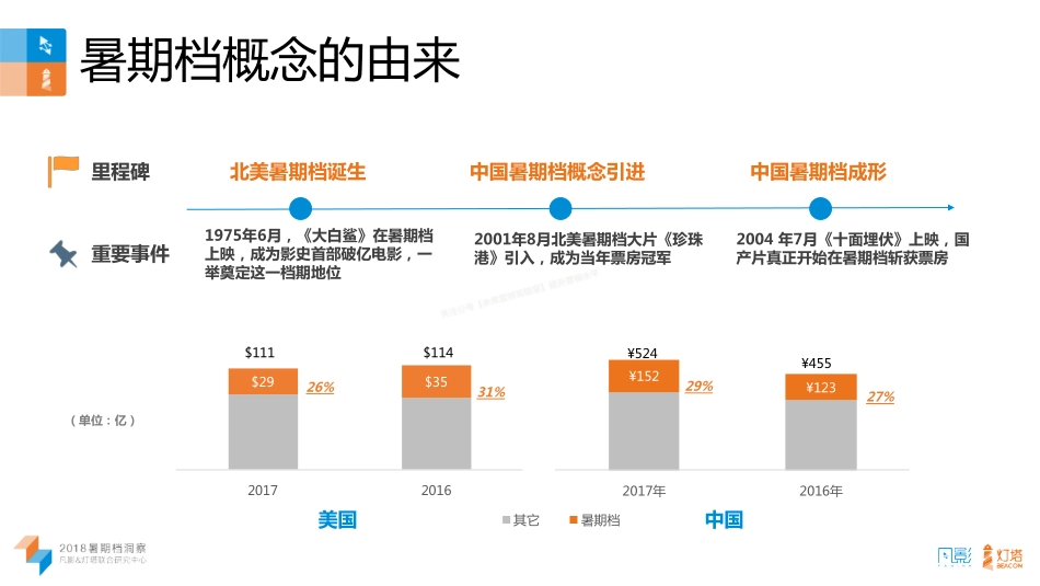 2018暑期档用户洞察-61页-【未来营销实验室】.pdf_第3页