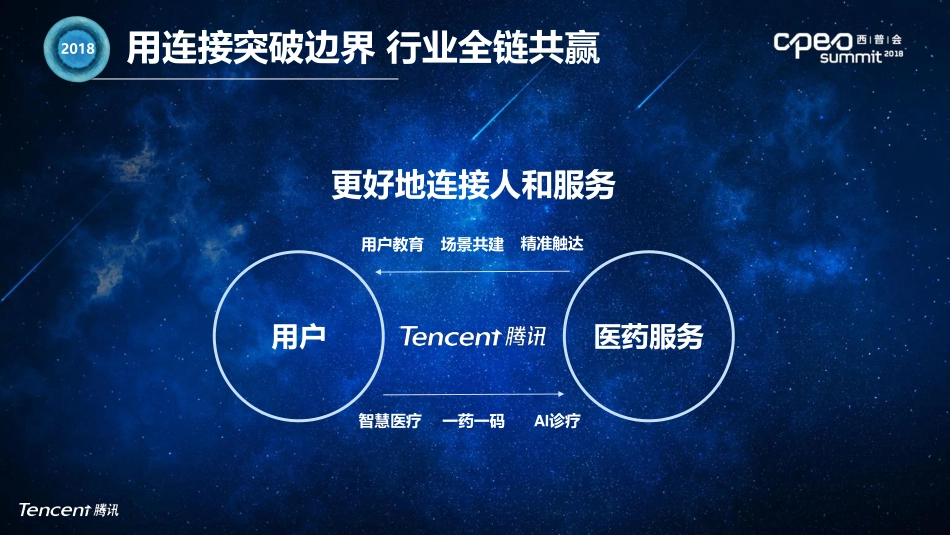 2018腾讯医药人群洞察及营销解决方案-37页-【未来营销实验室】.pdf_第3页