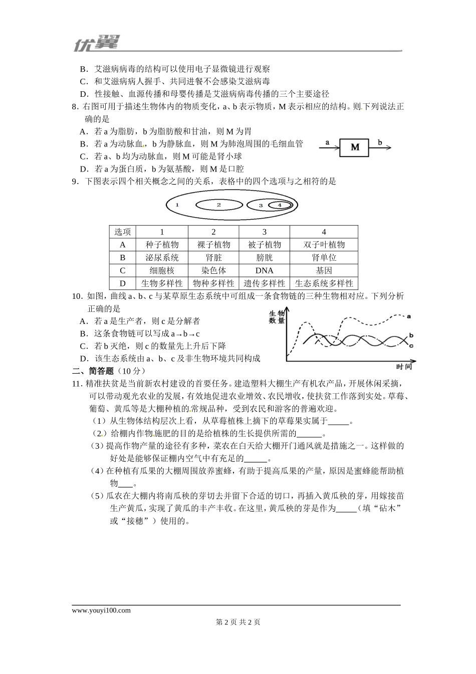 2017湖北孝感生物中考试卷 .doc_第2页
