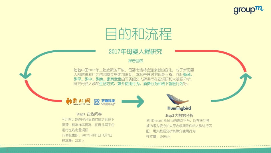 2017母婴人群调研报告-63页-【未来营销实验室】.pdf_第2页