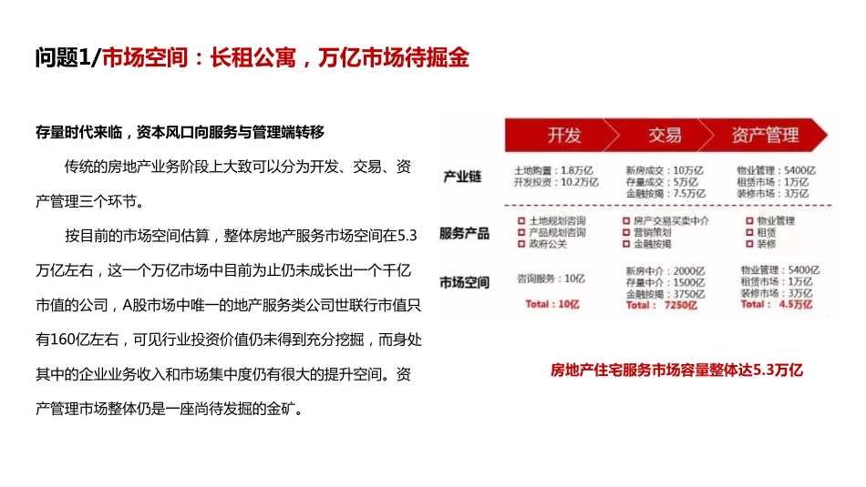 2017年品牌长租公寓市场研究报告.pdf_第2页
