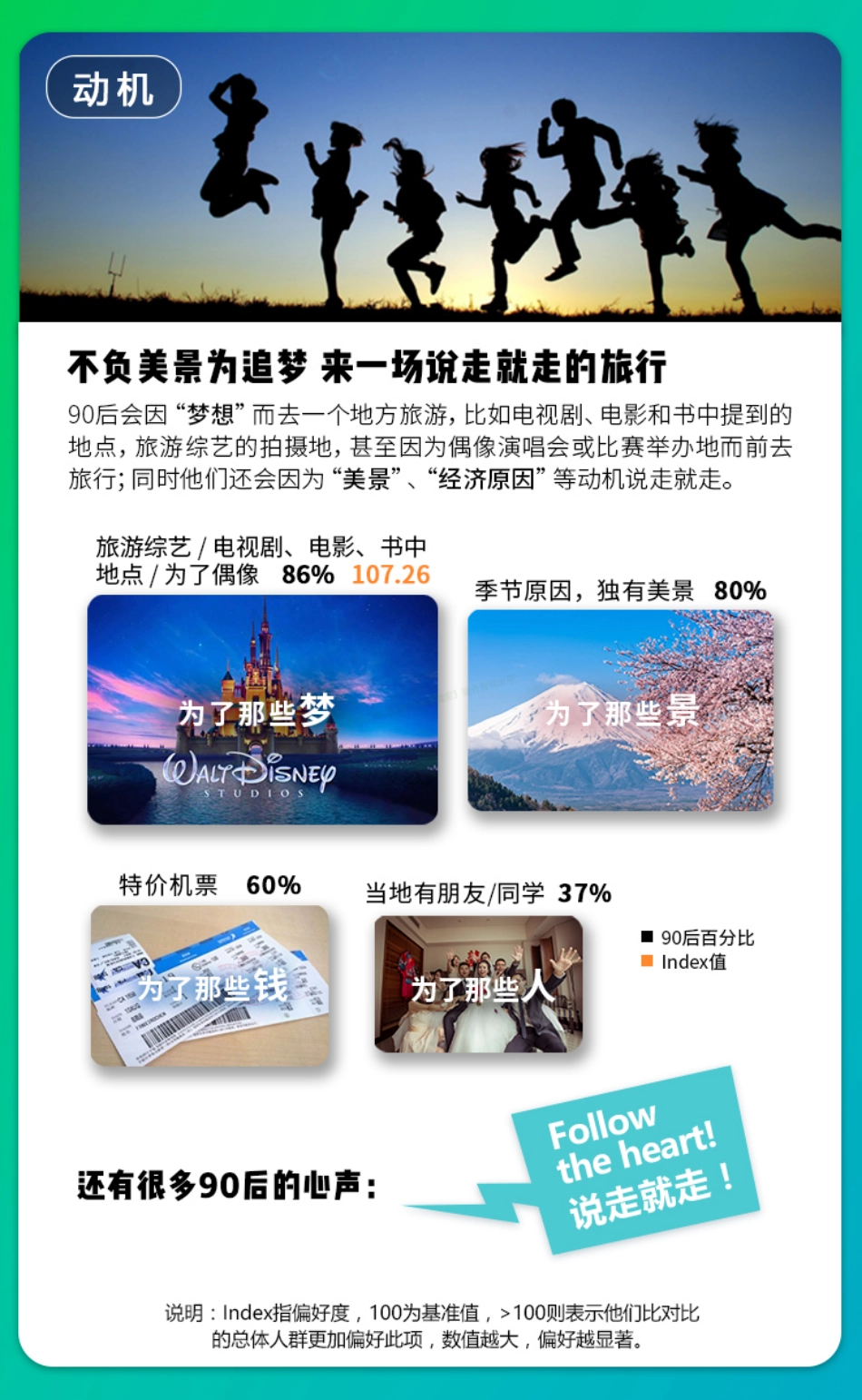 2018-90后旅游锦囊-15页-【未来营销实验室】.pdf_第2页