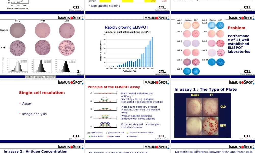 Elevating ELISPOT to an exact science(1).ppt