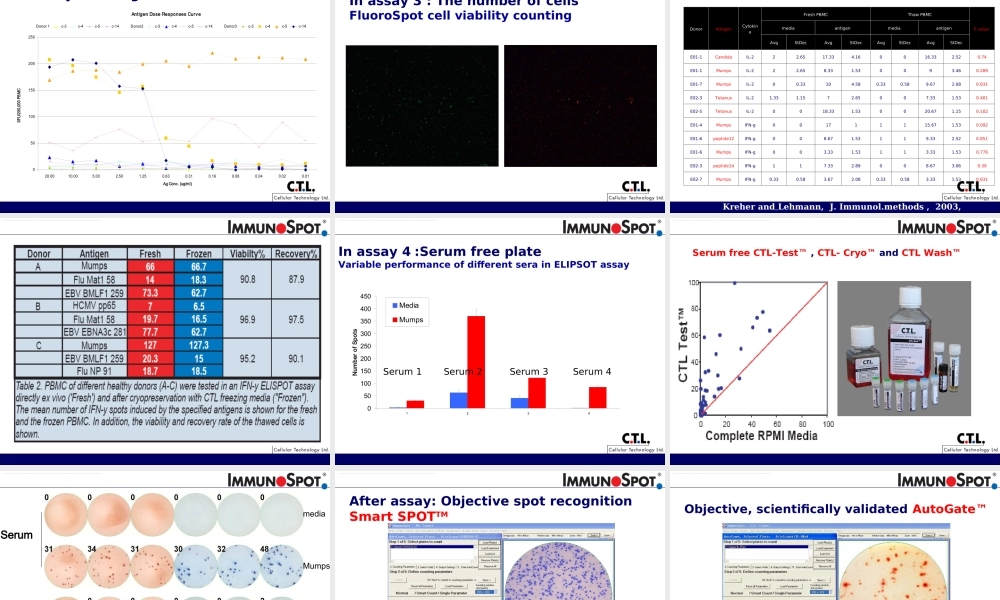 Elevating ELISPOT to an exact science(1).ppt