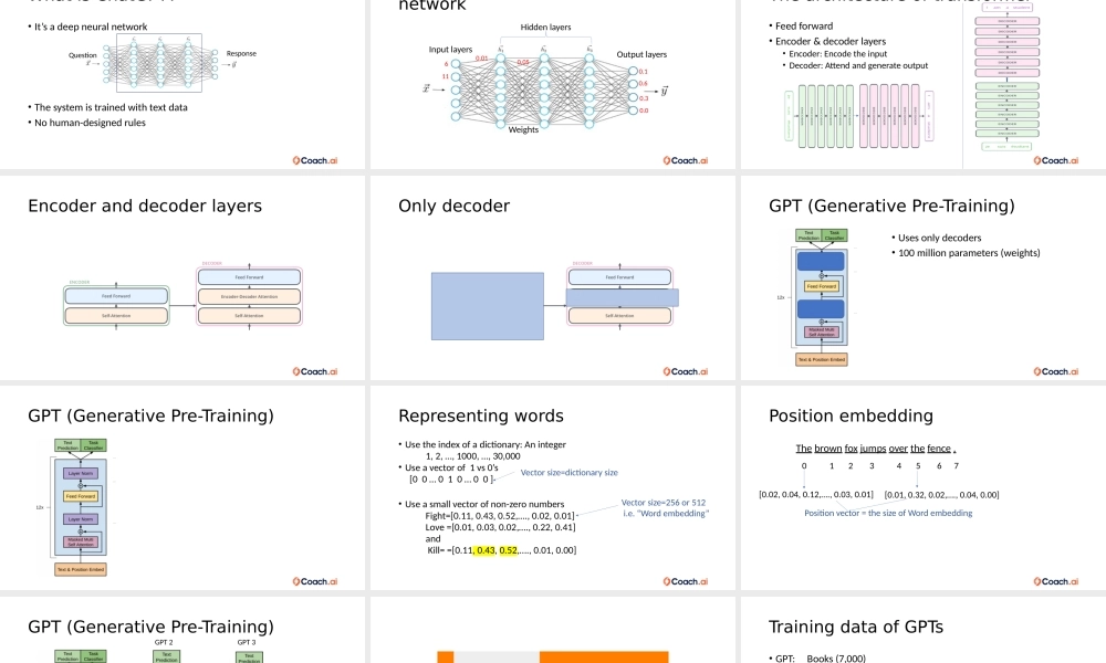 ChatGPT：Technology Behind and Applications.pptx