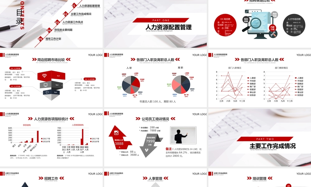 HR年终总结模板.pptx