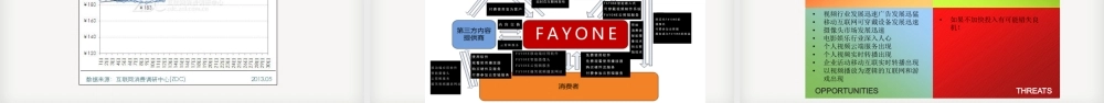 FAYONE智能视频制作平台商业计划书.ppt