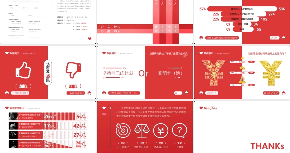 P06大学生恋爱价值观的调查微动画数据（静态）(1).pptx