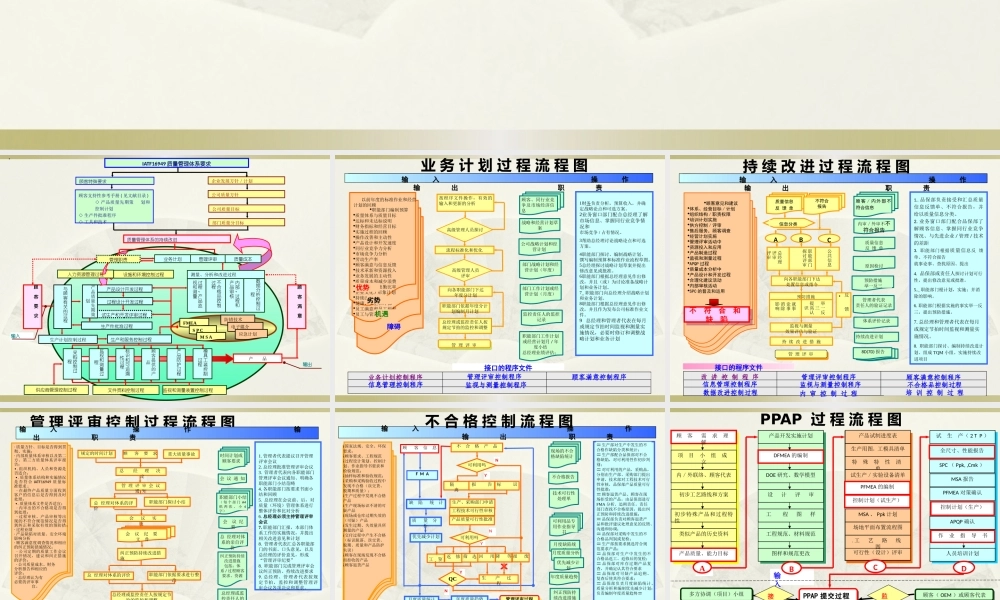 IATF-16949体系资料之过程流程图.pptx