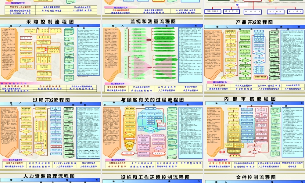 IATF-16949体系资料之过程流程图.pptx