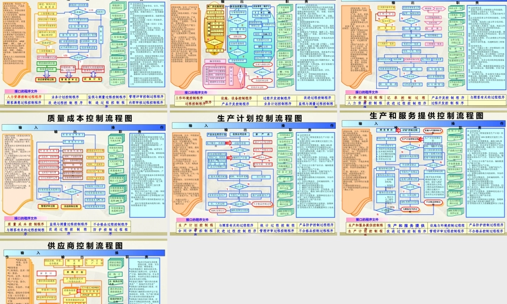 IATF-16949体系资料之过程流程图.pptx